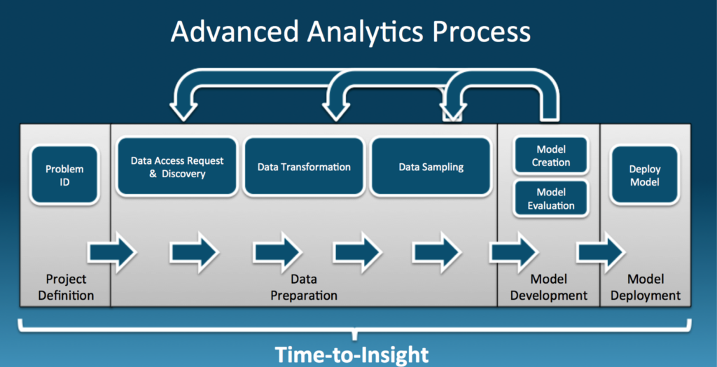 advance-analytics